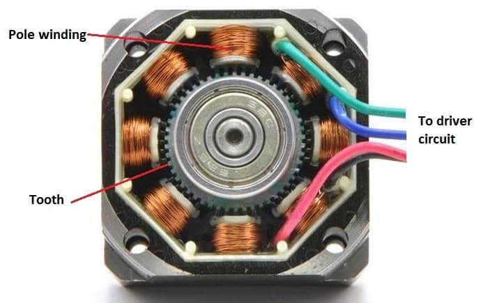 custom stepper motor winding process